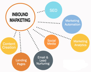 Inbound-Marketing-2