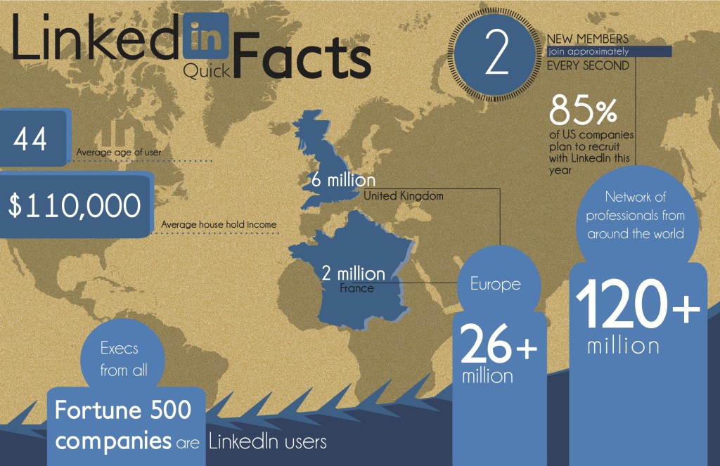 Linkedin_infographic